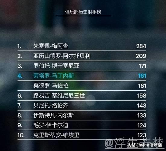 劳塔罗领衔国米世俱杯名单,新援苏契奇与恩里克入选 劳塔罗领衔国米世俱杯名单,新援苏契奇与恩里克入选